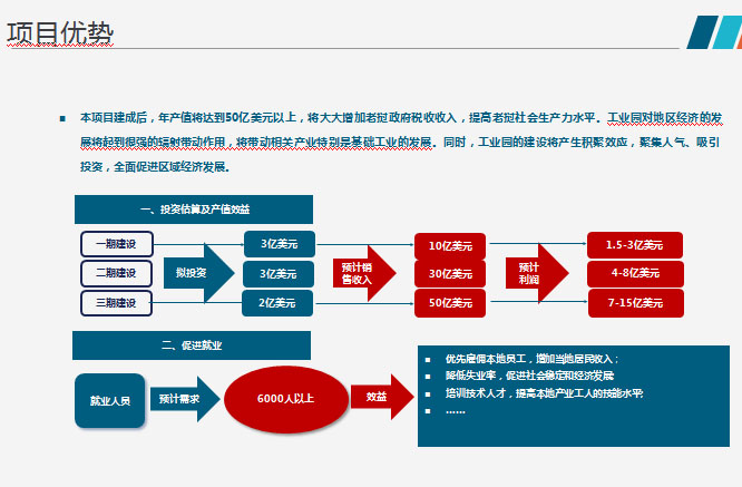 东盟电力工业园项目优势